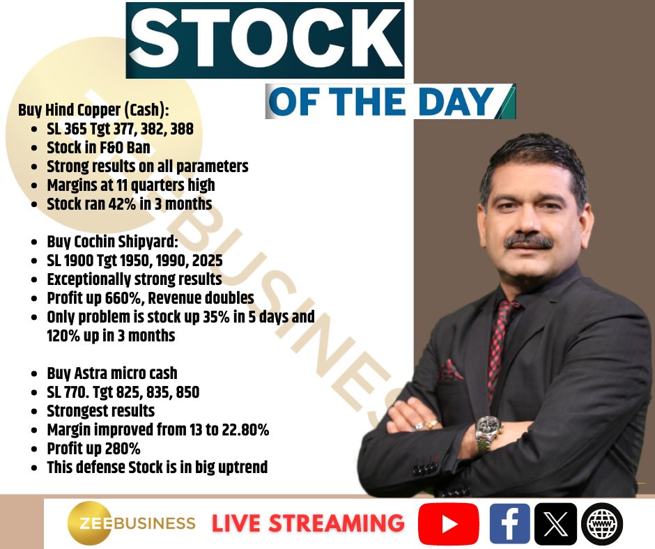 stock of the day  | 27Tth May 2024