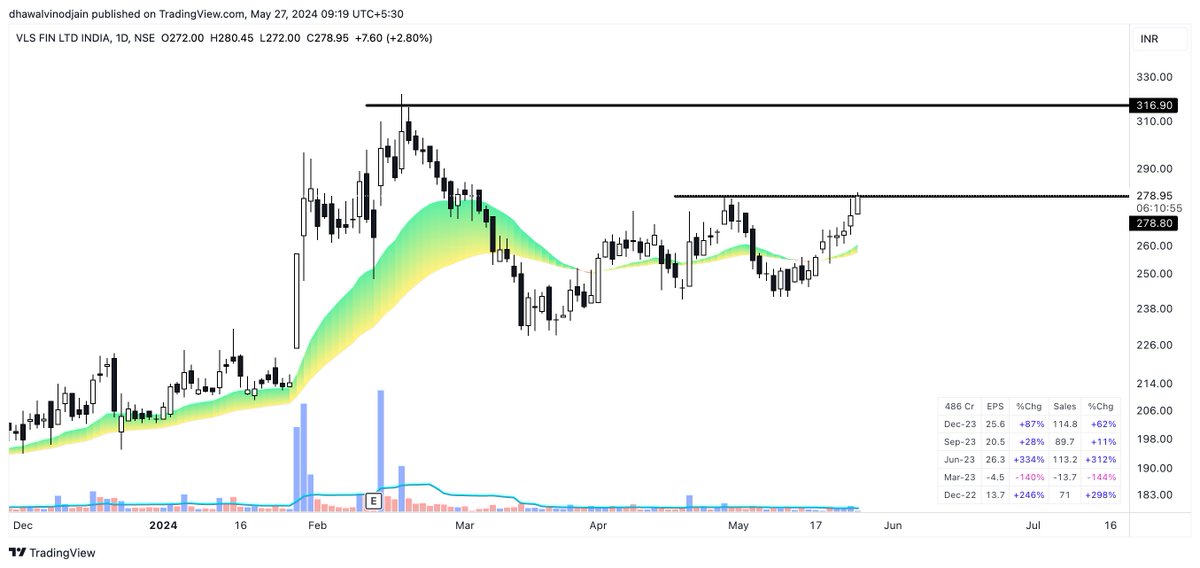 dhawal20jain's tweet image. #VLSFINANCE