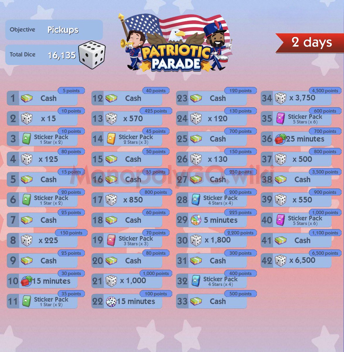 𝗦𝗼𝗹𝗼 𝗘𝘃𝗲𝗻𝘁: Patriotic Parade
May 27th, 2024 @ 10am (CST) (2 days)

𝐎𝐛𝐣𝐞𝐜𝐭𝐢𝐯𝐞:
Land on pickups
#Monopoly #MonopolyGo