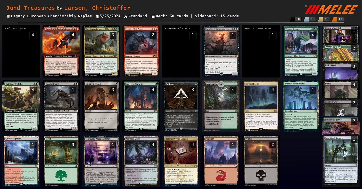 Rec Naples is in the books and normaly i would been a bit sad about a 8-7 score. But this time im proud the frogs and dinos came out positive 😁 even tho i Got the round 15 bye 🙃🐸

Time for mh3 spoilers and modern ahead of Amsterdam.
Ty Legacy and all judges this weekend🦖