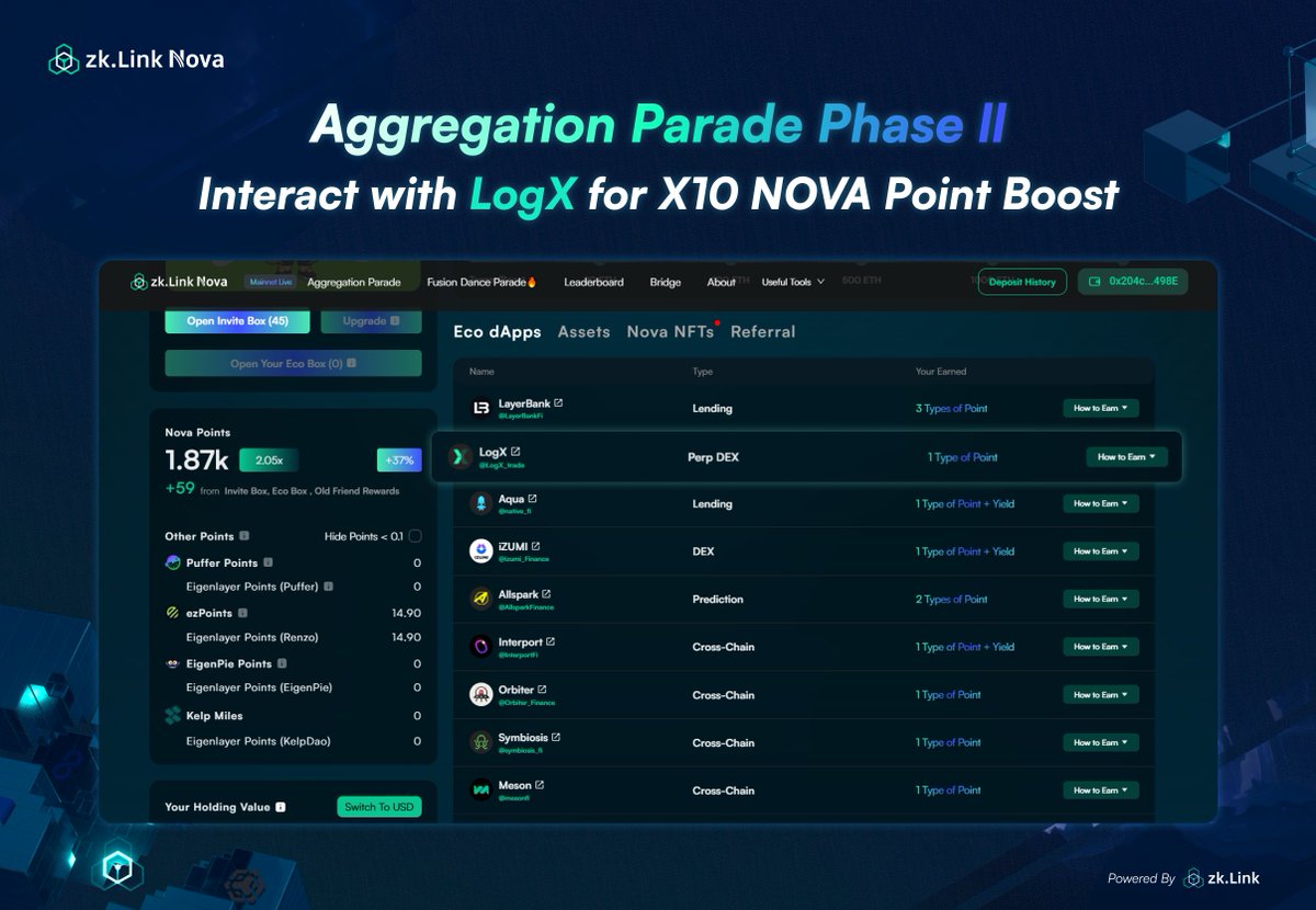 🌐 @LogX_trade has joined our #zkLinkNovaAggParade Phase 2! 🎇 Get ready for a whopping 10x USDT boost on LogX LP & collect 1 Nova Point for every $1000 in leveraged trades! Start your journey now 👉 app.zklink.io #zkl #zkLink