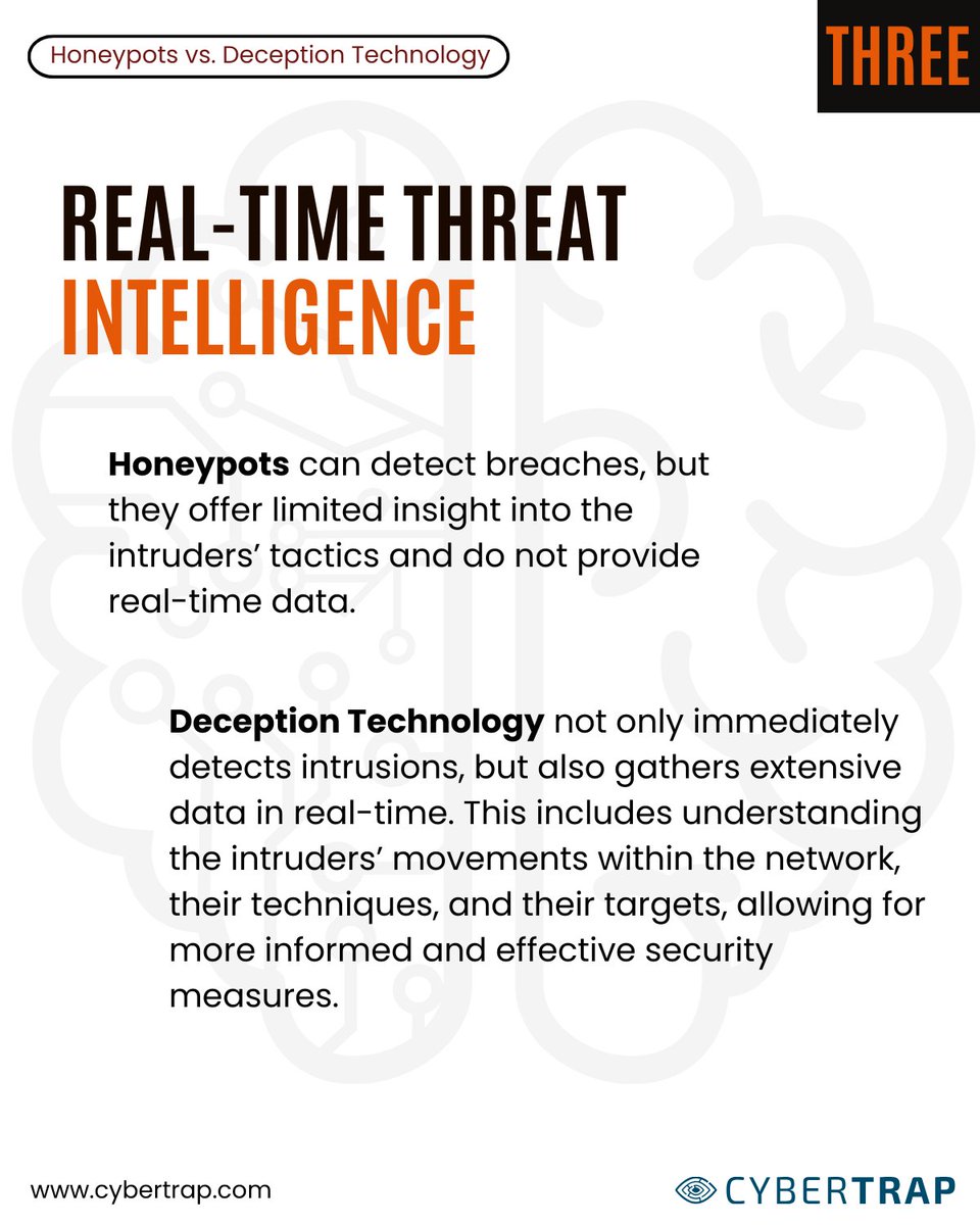 1/2) Enjoy this 2-minute read on the next evolution in defensive deception!

If you want all the nitty gritty details, download our whitepaper: eu1.hubs.ly/H09gLjc0

To request a free demo and/or a free trial, connect with us here: eu1.hubs.ly/H09gLDY0