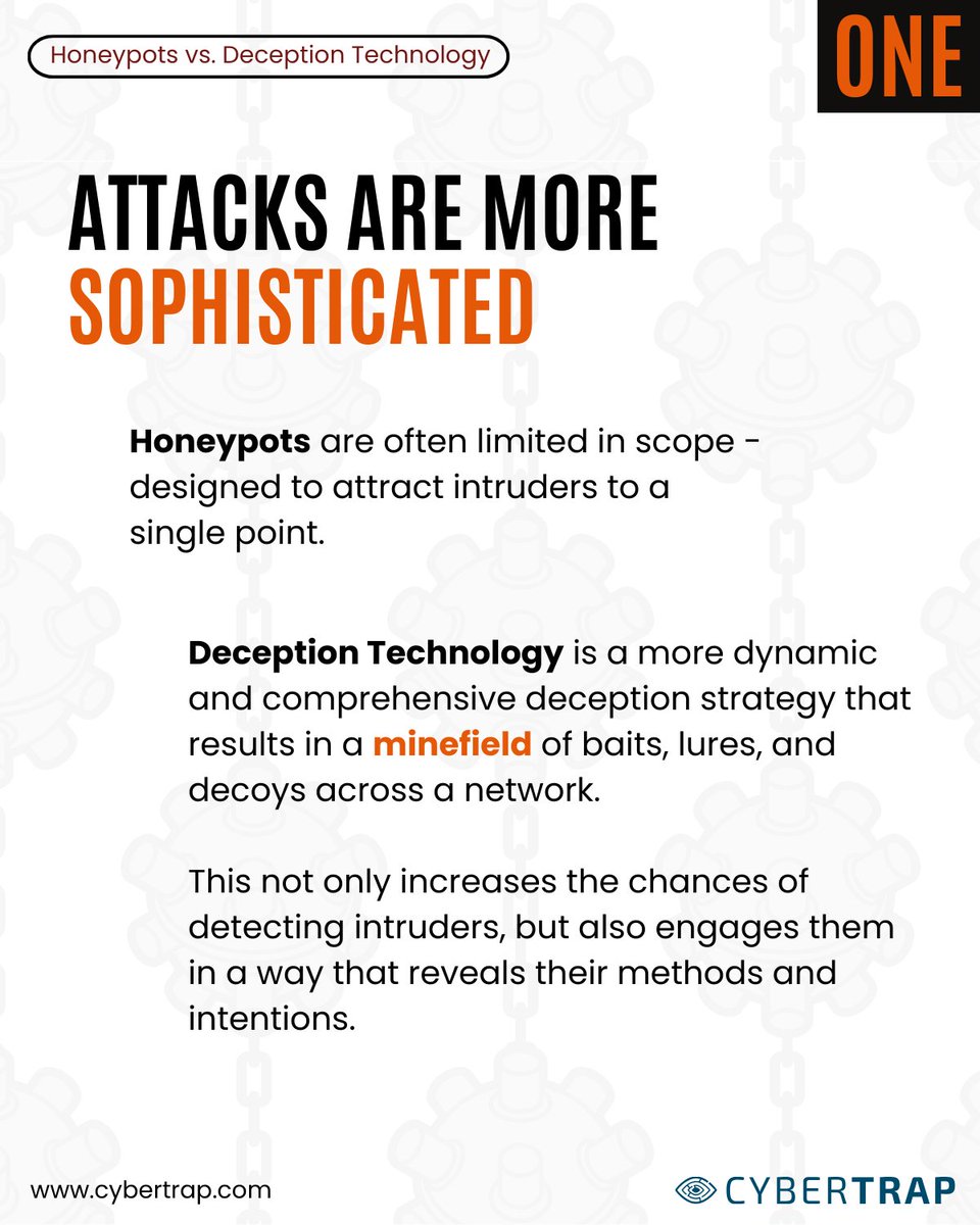 CyberTrap tweet media