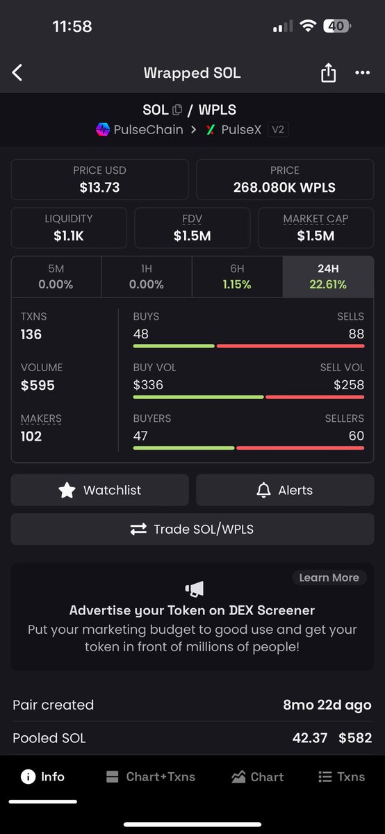 Pulseprc20Maxi's tweet photo. Wrapped $sol on #pulsechain has awakened!
1k LP pool and growing, nearing 14$
No known community yet but slowly growing volume.
Low supply, we need more sells to make more LP.
#sol #perc20 #pdai #plusd https://t.co/CGsVVQW1vj