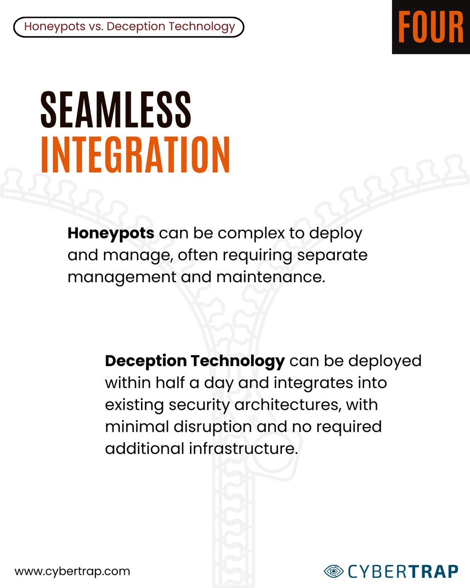 CyberTrap tweet media