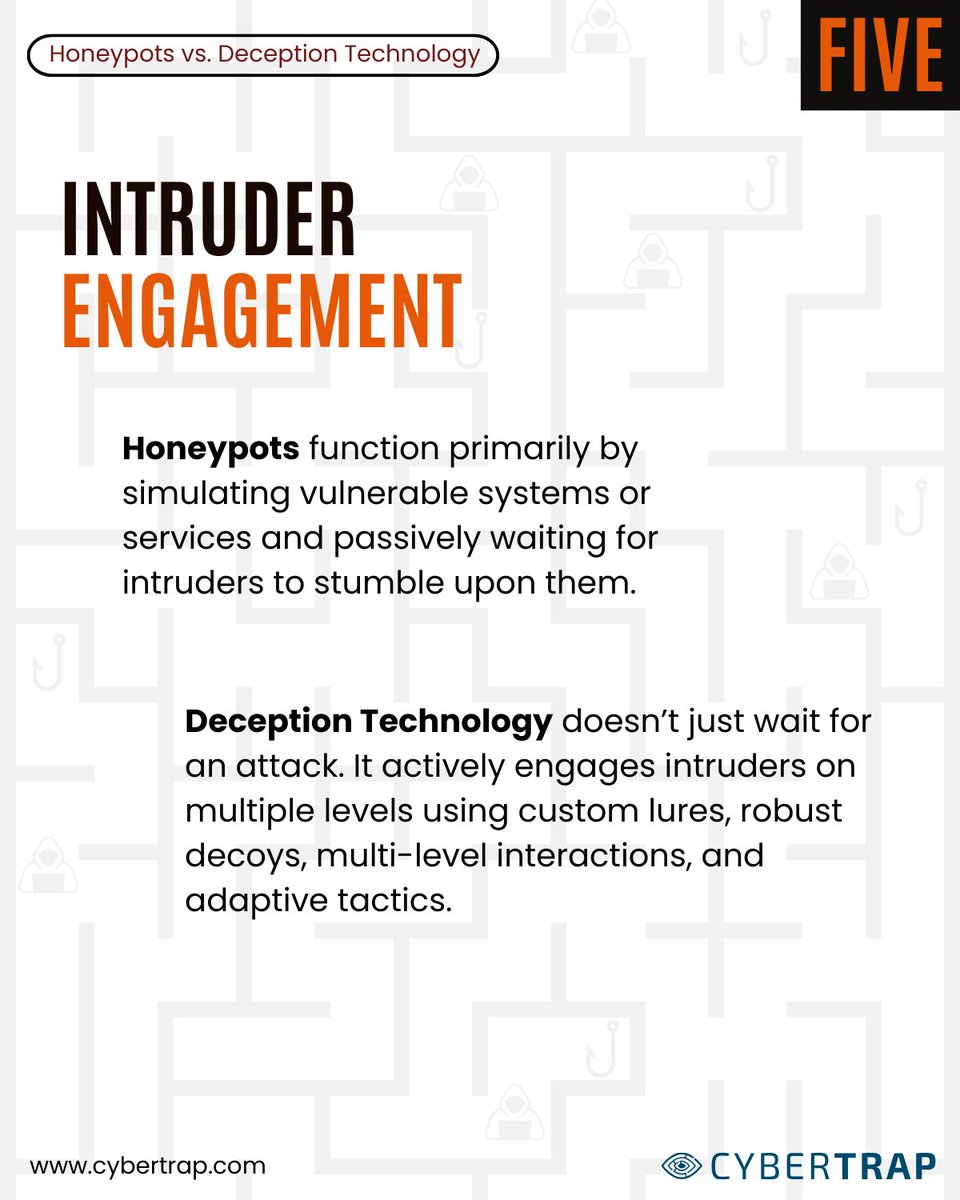 CyberTrap tweet media