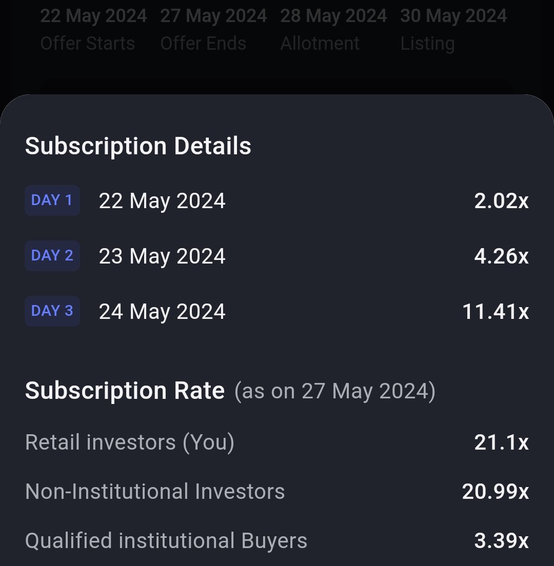 IPO Alert

I am applying to all family accounts for Awfis IPO with full force. 

Expecting decent listing gains.

Anyone else applying?