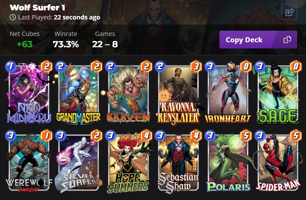 Werewolf by Night used to move to the location where Spider-Man was staged, but he now follows Spider-Man to the final destination. If you're wondering what to do with that information, I'm having a lot of fun with this deck. @SnapDecks @snapjudgecast @MARVELSNAP
