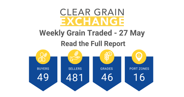 Clear Grain Exchange - Weekly Wrap - 27 May Broad lift in grain prices continued - Deteriorating crop conditions globally and in Australia has seen buyers wanting more cover and lifting prices. 49 buyers met grower prices to purchase 46 grades - Wheat, barley, canola, faba