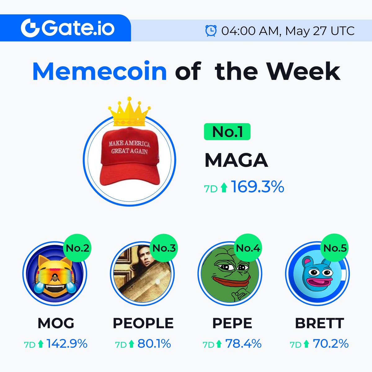 Gate tweet media