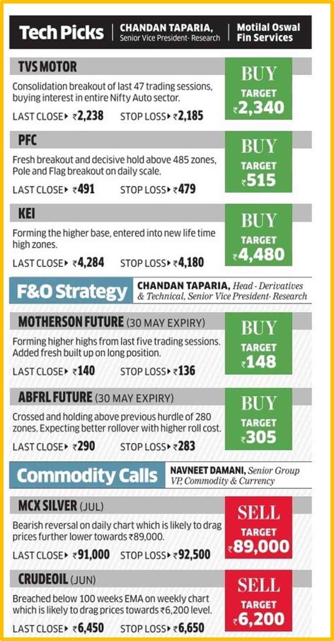 MotilalOswalLtd's tweet image. #DayTradingguide by @tapariachandan, 
Head- Derivatives &amp;amp; Technical sharing the Top picks and F&amp;amp;O Strategy for the week @rajeshmET @EconomicTimes