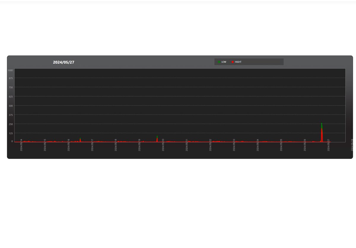 Tweet image
