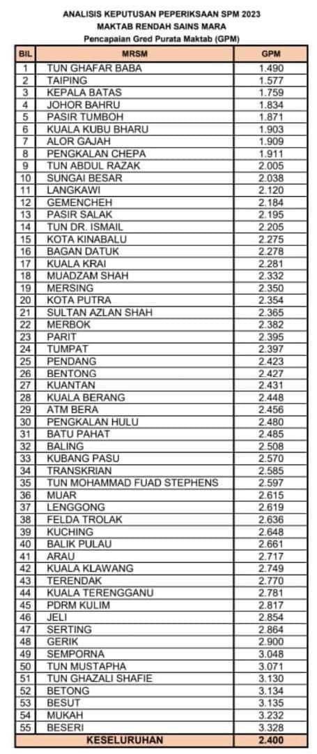 Taiping second lesgooooo!