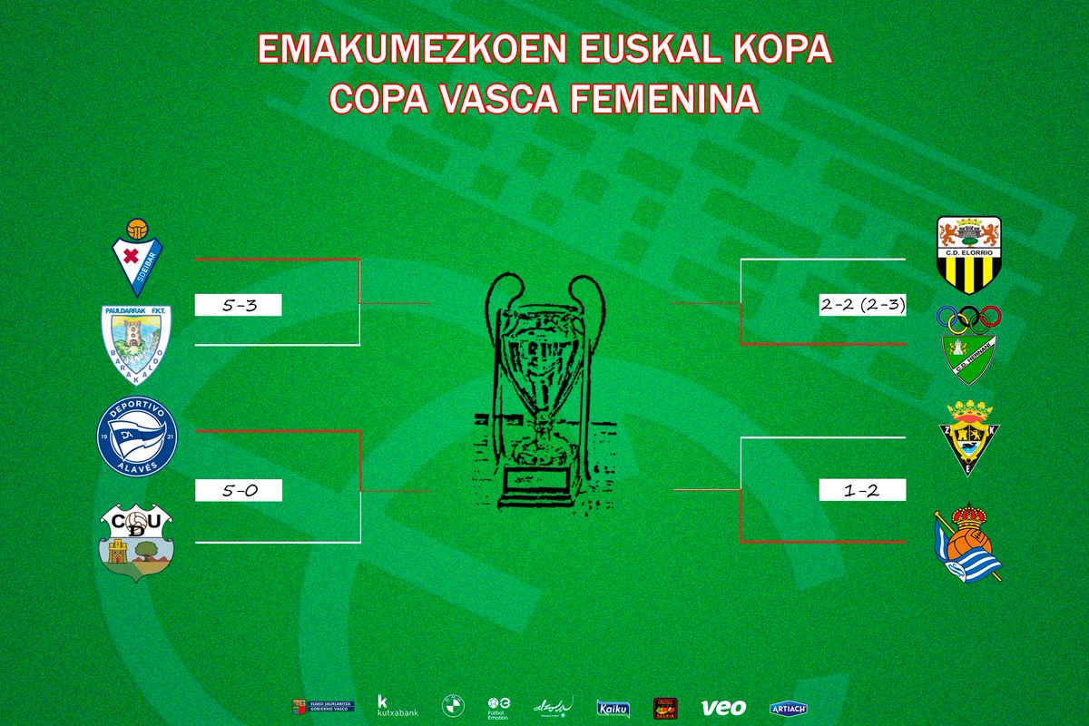 🏆𝗘𝗠𝗔𝗞𝗨𝗠𝗘𝗭𝗞𝗢𝗘𝗡 𝗘𝗨𝗦𝗞𝗔𝗟 𝗞𝗢𝗣𝗔🏆

<a href="/SDEibar/">SD Eibar</a>, <a href="/AlavesFem/">Deportivo Alavés Gloriosas</a>, <a href="/CDHernani/">CDHernani - Futbola</a> eta <a href="/RealSociedadFEM/">Real Sociedad Femenino</a> gaurko zozketan egongo dira final-laurdenetan eskuratutako garaipenari esker.

Jarraitu zuzenean gaurko zozketa👇

⌚️13:00

📺 youtube.com/live/QZfm6iXNF…

#BatzenGaituelako