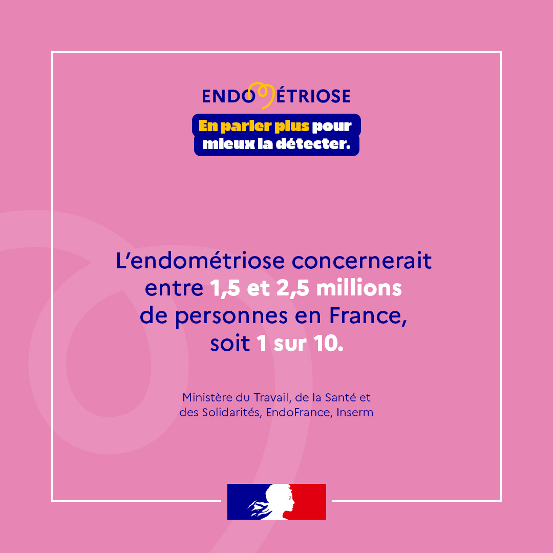 #Endométriose | 📣 Le @gouvernementfr lance sa première campagne d’information sur l'endométriose.  

L'objectif ? 👉 Sensibiliser le public et faciliter le diagnostic et la prise en charge des personnes atteintes.

Plus d'infos sur : sante.fr/endometriose