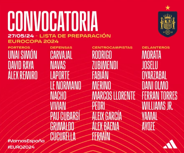 🚨 Convovatoria de la <a href="/SEFutbol/">Selección Española Masculina de Fútbol</a> para la Eurocopa 2024: