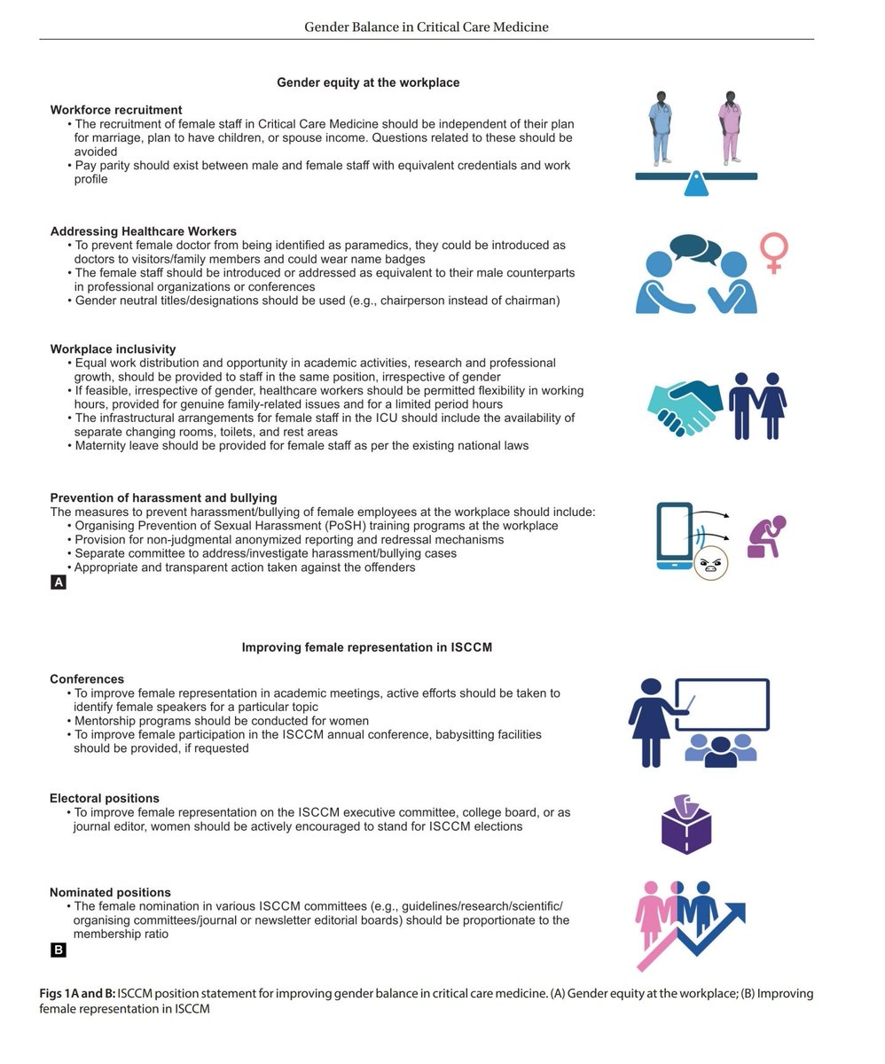 Drnasap's tweet photo. Gender #equity in #intensivecaremedicine 
Position statements from @isccmnational 

Published online in IJCCM 

Great leap from society under the leadership of Prof. @SheilaMyatra  

Read the guidelines at: https://t.co/4rX0so0hFj https://t.co/hgnd4dSrO5