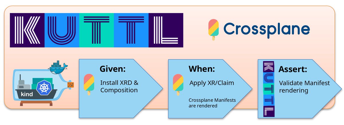 Jonas Hecht (@jonashackt) on Twitter photo Released the 2⃣ part of my post about <a href="/crossplane_io/">crossplane</a> #testing codecentric.de/wissens-hub/bl… This time focusing on a #BDD style approach to structure the tests, showing both #UnitTests & #IntegrationTests w/ #Crossplane #kuttl using #AWS + <a href="/github/">GitHub</a> #Actions + <a href="/renovatebot/">Renovate Bot</a> 🙌 <a href="/upbound_io/">upbound</a> Released the 2⃣ part of my post about <a href="/crossplane_io/">crossplane</a> #testing codecentric.de/wissens-hub/bl… This time focusing on a #BDD style approach to structure the tests, showing both #UnitTests & #IntegrationTests w/ #Crossplane #kuttl using #AWS + <a href="/github/">GitHub</a> #Actions + <a href="/renovatebot/">Renovate Bot</a> 🙌 <a href="/upbound_io/">upbound</a>