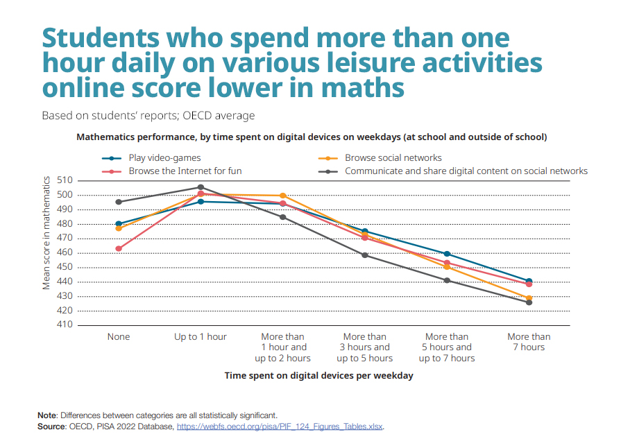 OECD Education tweet media