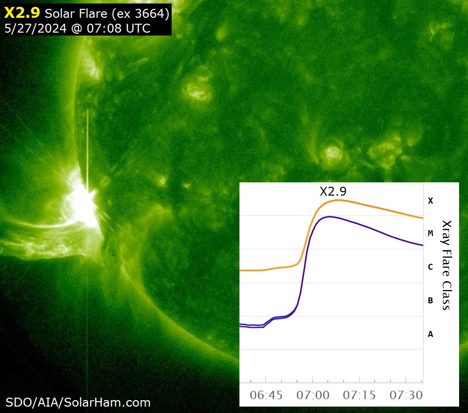 X2.9 Solar Flare from returning region 3664. Bright CME is associated and should be directed mostly away from Earth due to the location off the limb. Busy days ahead perhaps! SolarHam.com