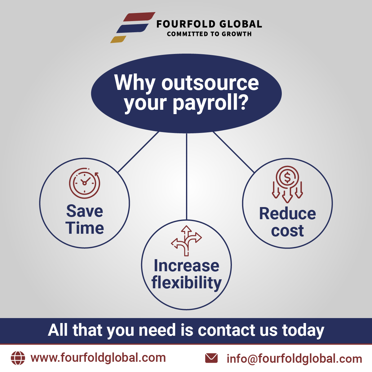 FourfoldGlobal's tweet image. Is #payroll a drag? Fourfold Global can help!

Free up time, reduce costs, and ensure accuracy. Let Fourfold Global handle your payroll, so you can focus on growing your business.

📞 +61 2 9055 3838

.
.
.

#payrollprocess #payrolloutsourcing  #outsourcingaccounting #bookkeeping