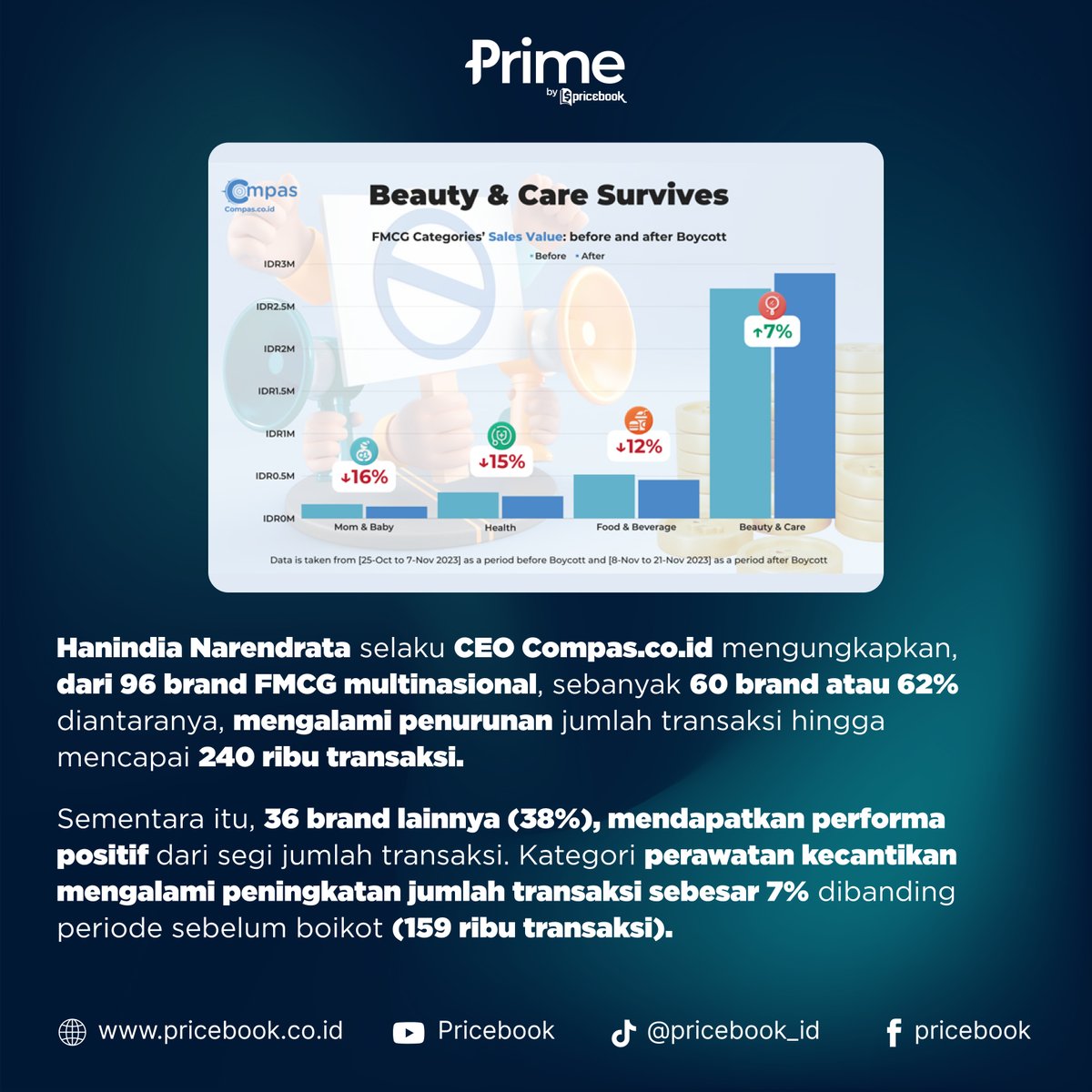 Dampak Gerakan Boikot Ternyata Se-Signifikan Ini!!😱

Apakah kamu turut serta dalam gerakan boikot ini guys?  #Boikot #KonflikGAZA