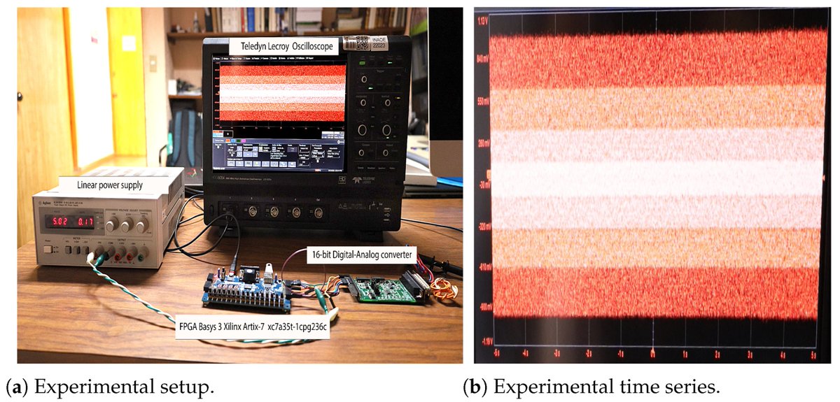 #highlycitedpaper Title: #FPGA Implementation of a Chaotic Map with No Fixed Point by Claudia García Grimaldo, Ciro Fabián Bermudez-Marquez, Esteban Tlelo-Cuautle and Eric Campos-Cantón Available online: mdpi.com/2079-9292/12/2… #mdpielectronics #openaccess #electronics