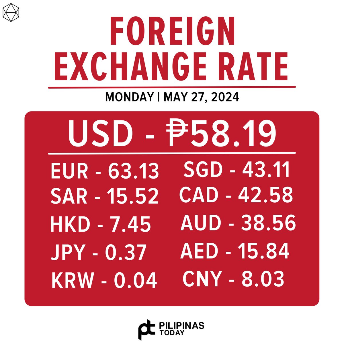 Ito ang Foreign exchange rate ngayong Lunes, Mayo 27, 2024.

Source: Bangko Sentral ng Pilipinas/website

#PilipinasToday
#ForeignExchange