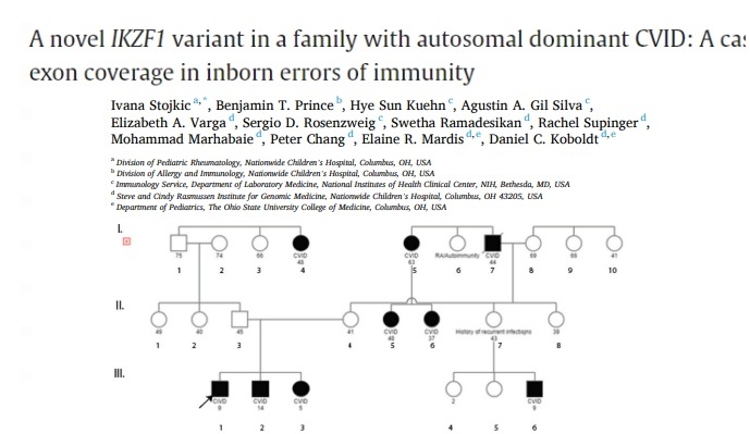 🧬 Inborn Error of Immunity
a family kindred presenting with autosomal dominant CVID 
  apparent in 9 individuals across 3 generations
sciencedirect.com/science/articl… #immunology