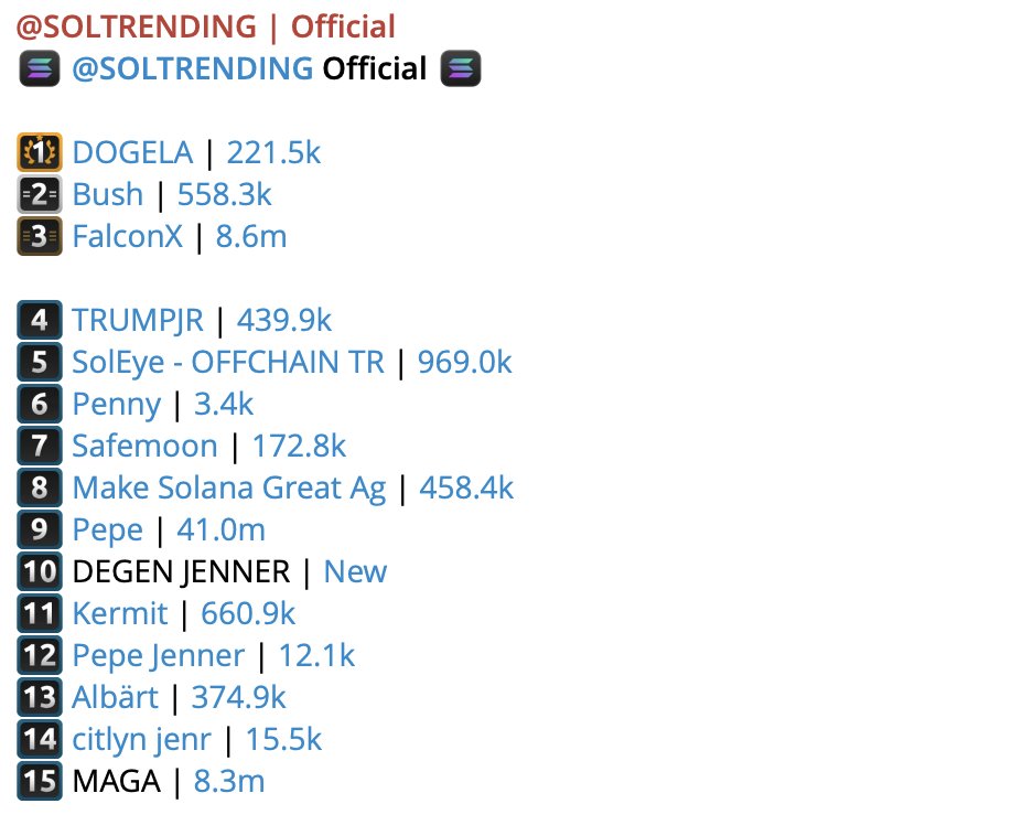#1 on #SOLTRENDING

$DOGELA
💎SOLID TEAM
👑LP Burned, Ownership renounced
🔗DexScreener Ads, Dextool Update are the next Steps
✅DexScreener, Dextools Update already Paid
🎚1 Mil 24H Volume, 100k Marketcap, 1 month old
💸Just paid 24H Trending on dextscreener, safeguard and