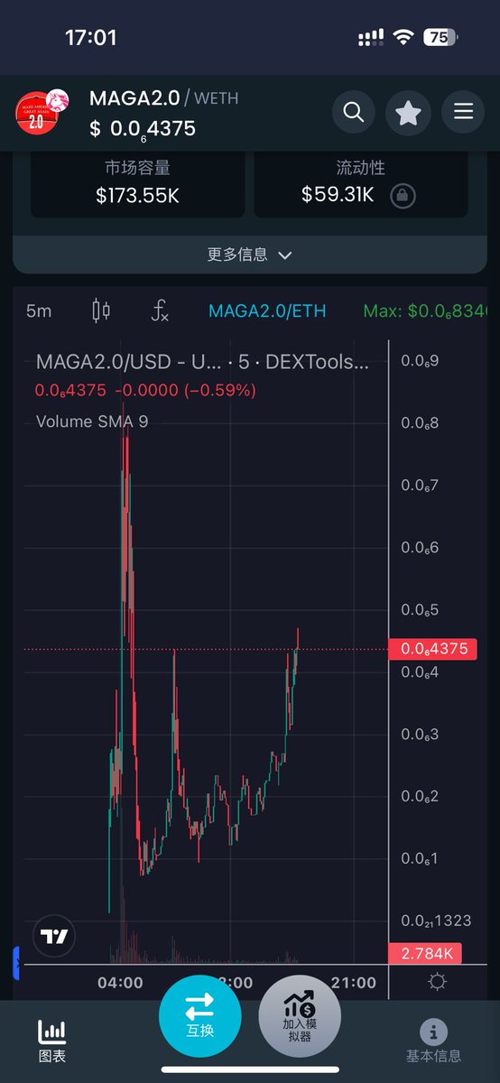 Jasontookmoney's tweet photo. @MagaHAT_ETH @vaneck_us $MAGA ➡️ 300M

MAGA2.0 ➡️❓❓❓

😆😆😆😆😆

0xd734ce0a7a709db41d38bc661d72bd404a965969 https://t.co/VP5iZq49aV