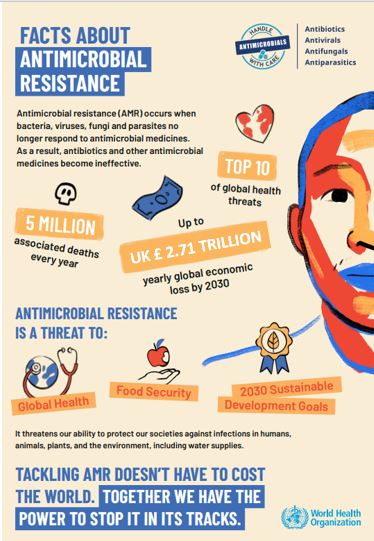 Antimicrobial resistance (AMR) occurs when microorganisms which cause disease in us are no longer affected by antimicrobial medicines likes antibiotics, antivirals and antifungals that we use to kill them, prevent and treat the disease. Learn more: england.nhs.uk/ourwork/preven…