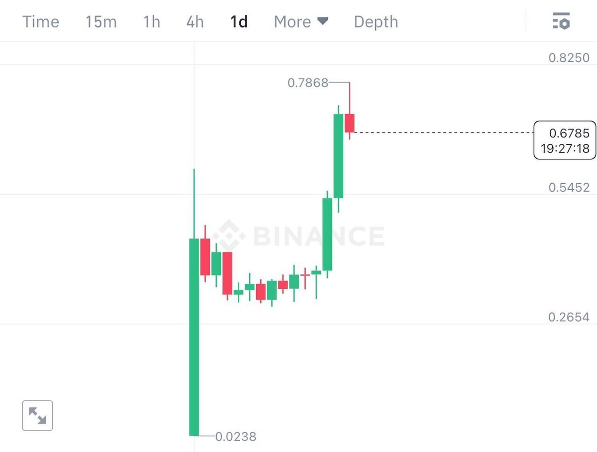 Coinazy (@antiqbit) / Posts / X