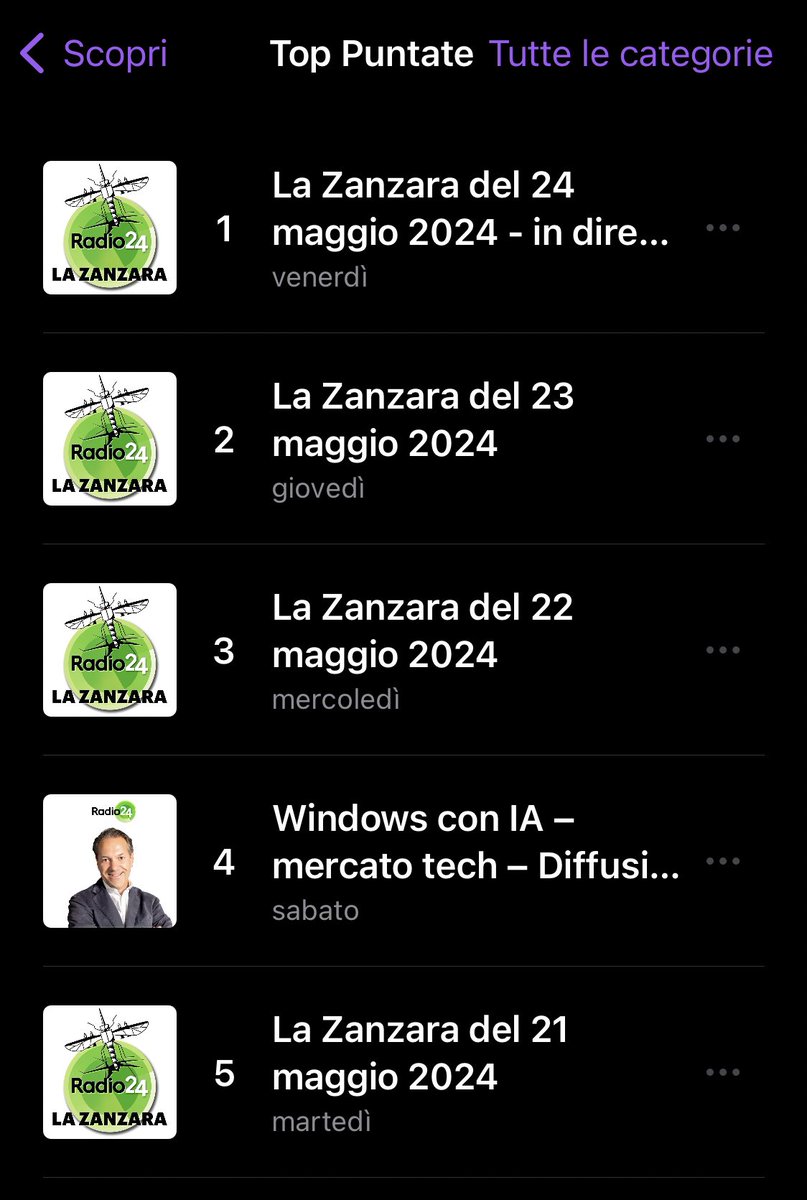 Grazie a tutti gli ascoltatori. Vicini e lontani. PS. Nell’immagine la classifica nazionale dei podcast più ascoltati in Italia come appariva questa mattina.
