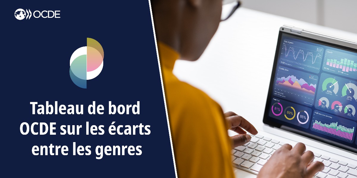 En juin, les dirigeants débattront de la promotion de l'égalité des genres au Forum de l’OCDE sur l’égalité des genres. Le Tableau de bord de l'OCDE sur les écarts entre les genres facilitera les discussions. Accédez aux éléments clés : brnw.ch/21wKaHc | #OECDGender