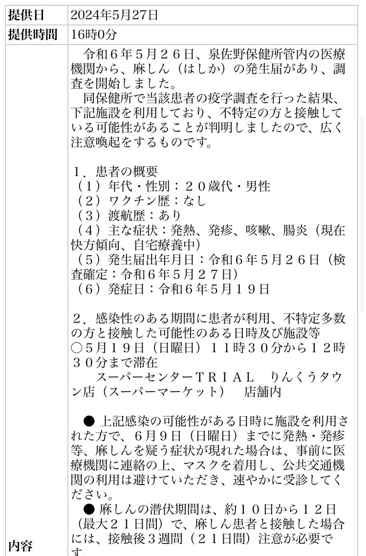 大阪で麻しん。20代男性、麻疹の予防接種歴なし、海外渡航歴あり。 5/19（日）　スーパーセンターＴＲＩＡＬ　りんくうタウン店 ご利用の方、接触の可能性があります。 詳しい時間等、以下の大阪府からのお知らせをご確認ください。 pref.osaka.lg.jp/hodo/index.php…