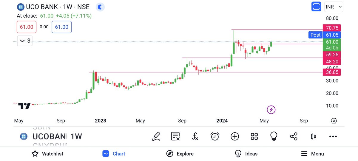 #UCO bank

Copybook retest

Now breakout, next ATH

Manage your risk

@BeyondTrading07