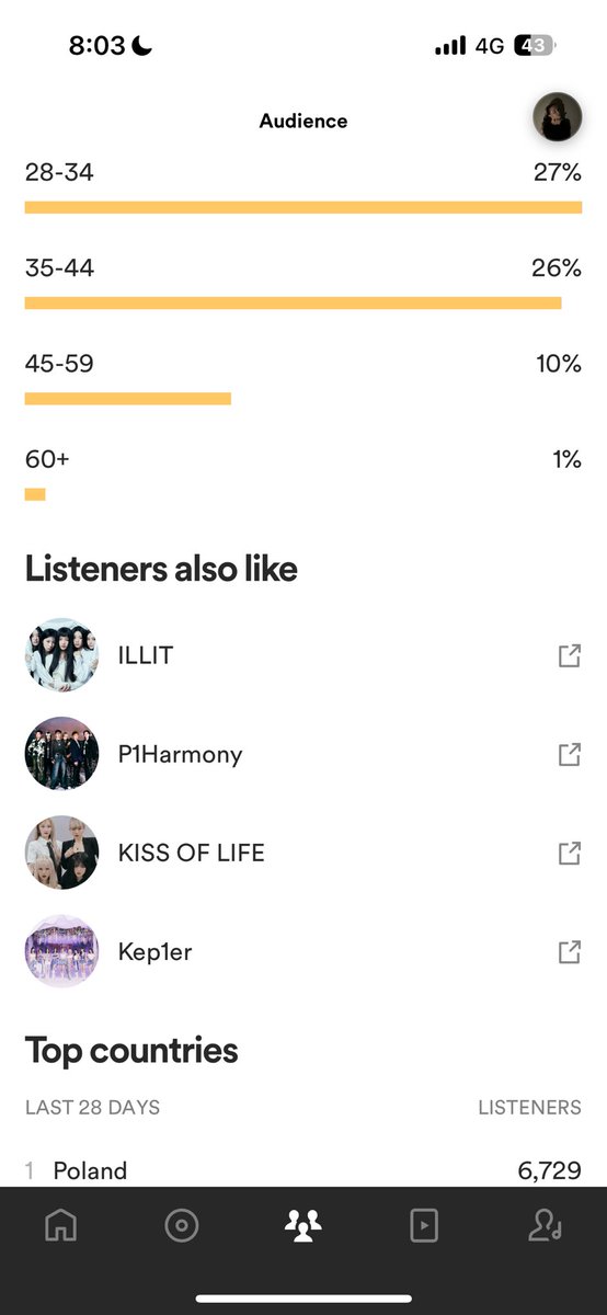 i literally have never told my music management i’ve liked ILLIT, my music and theirs is interlinked it is just meant to be