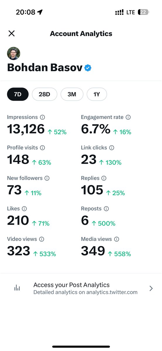 Last week on X was 🔥! Gained 73 new followers and the momentum is real! 🚀 Thanks for the incredible support, let’s keep pushing and growing together! 💪 #buildinpublic #IndieHackers #webdev