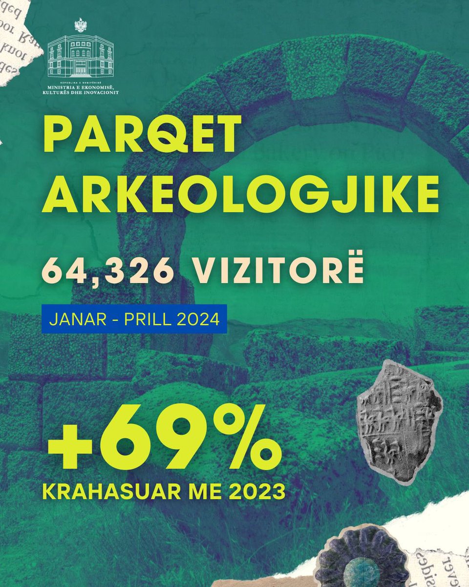 🔶64,326 vizitorë në parqet tona arkeologjike gjatë 4-mujorit të parë të 2024! 6️⃣9️⃣% më shumë krahasuar me 2023! ➡️Orari zyrtar në të gjitha 🗿🏺🍃parqet tona arkeologjike për periudhën Maj-Tetor 2024: 🕘09:00-19:00 (Çdo ditë hapur) Ju mirëpresim! 🌐meki.gov.al