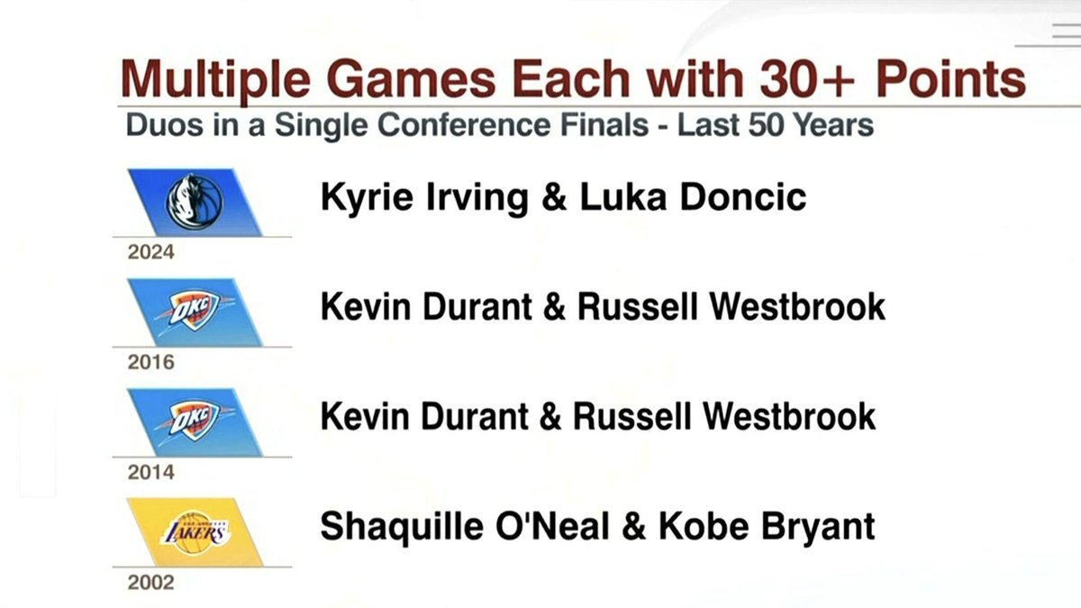 50NuancesDeNBA's tweet photo. Bon ben les Wolves sont en train de se manger un duo all time dans la gueule 🫠 https://t.co/0fMwoigFK2
