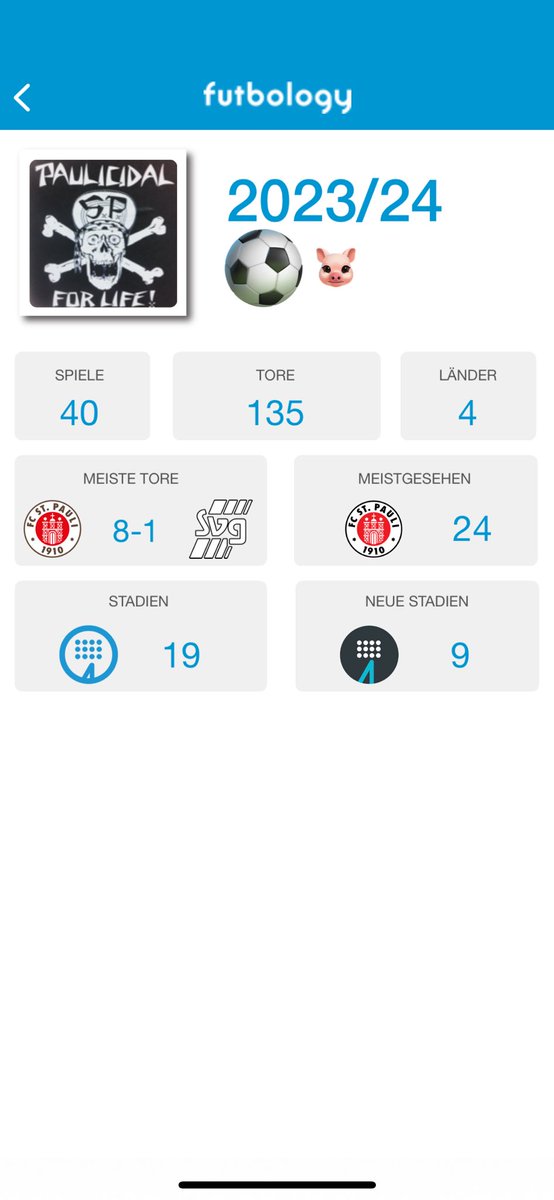 Season summary 23/24. War ganz ok. 👍