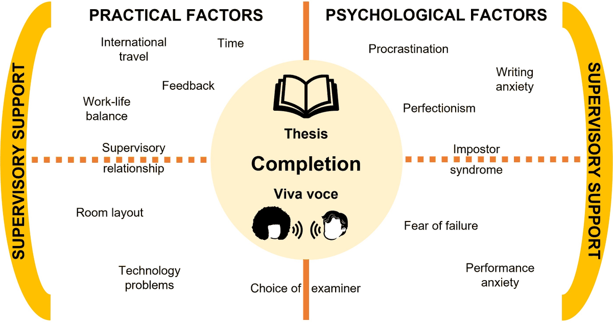 Encyclopedia_X's tweet image. 📰Supporting Doctoral Candidates through Completion and Final Examination
✍️Kirsten Riches-Suman
🔗mdpi.com/2673-8392/4/2/…

 #doctoral #thesis #completion #supervisor