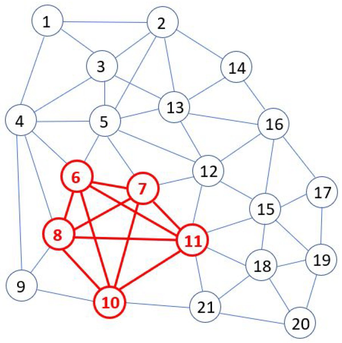 Symmetry_MDPI's tweet image. #mdpisymmetry Article "The Maximum Clique Problem and Integer Programming Models, Their Modifications, Complexity and Implementation" is available at mdpi.com/2073-8994/15/1…
Author: Milos Seda
#integerprogramming
@VUTvBrne
@ComSciMath_Mdpi