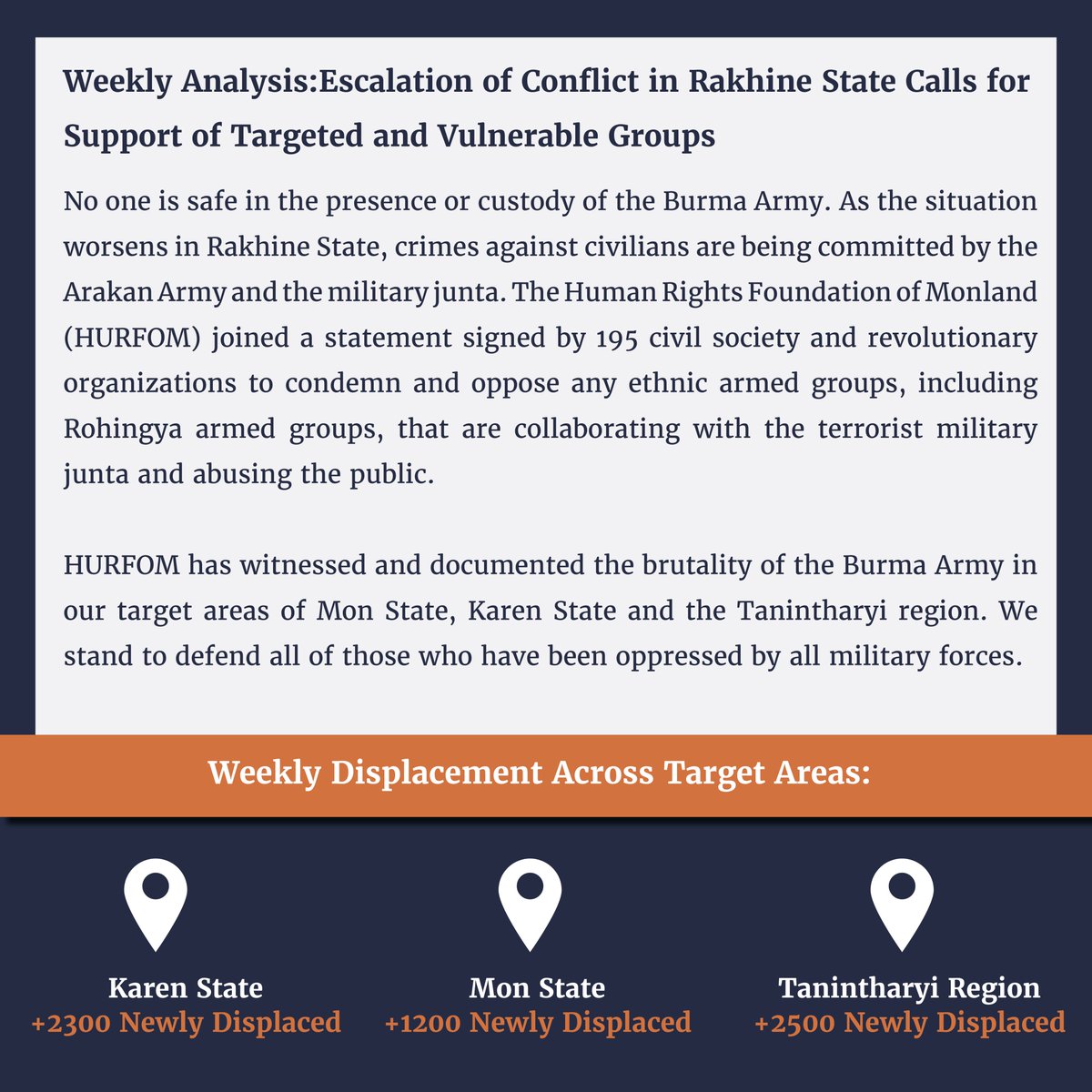 HURFOM's tweet photo. 🗓️Weekly update on the situation in Karen, Mon &amp; Dawei since the failed coup: May 2024 | Week Four

⚠️ 2+ Arrested
⚠️ 8+ Detained
⚠️ 11+ Injured
⚠️ 6+ Killed

As the situation worsens in Rakhine, #HRVs are committed by AA &amp; the junta. Everyone must be protected to ensure peace. https://t.co/YfpIfVb7k6