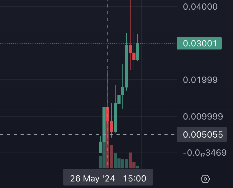FluxTerminal's tweet photo. Our SocialFI Terminal found $Jenner on 05/26 at 3:41 PM PST

It's currently up 6X since then.

Don't sleep on new mentions! https://t.co/9OD39J6hjE