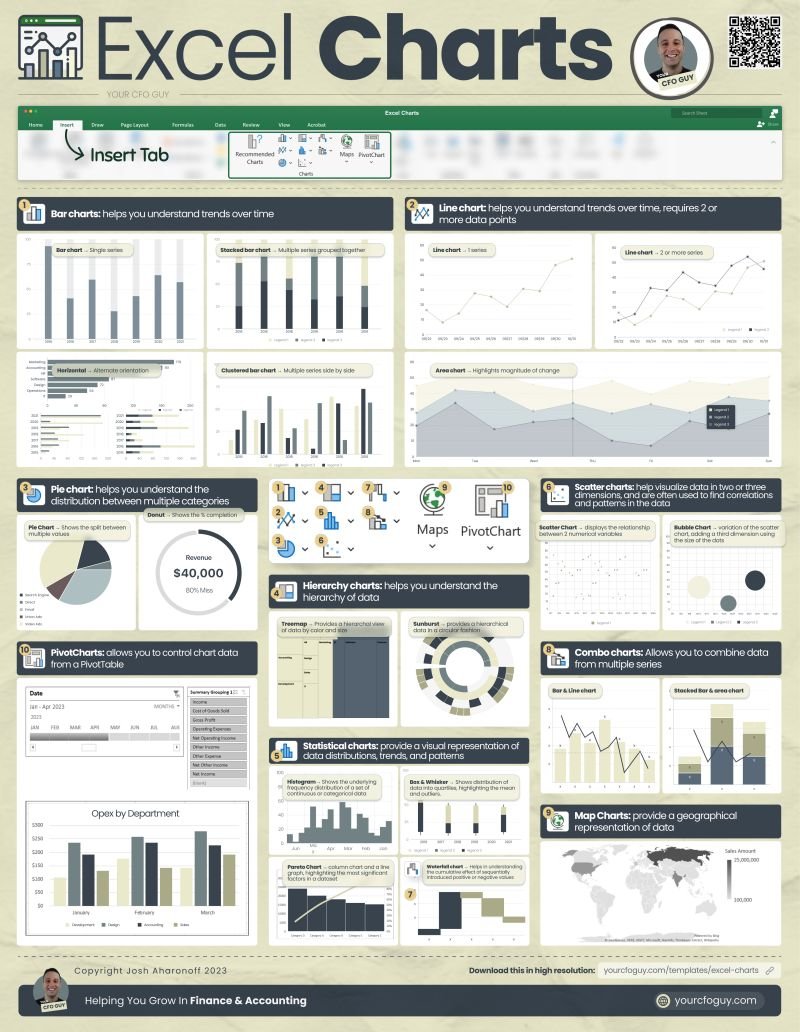 YourCFOGuy's tweet image. Here&apos;s Every Excel Chart, and When to Use it