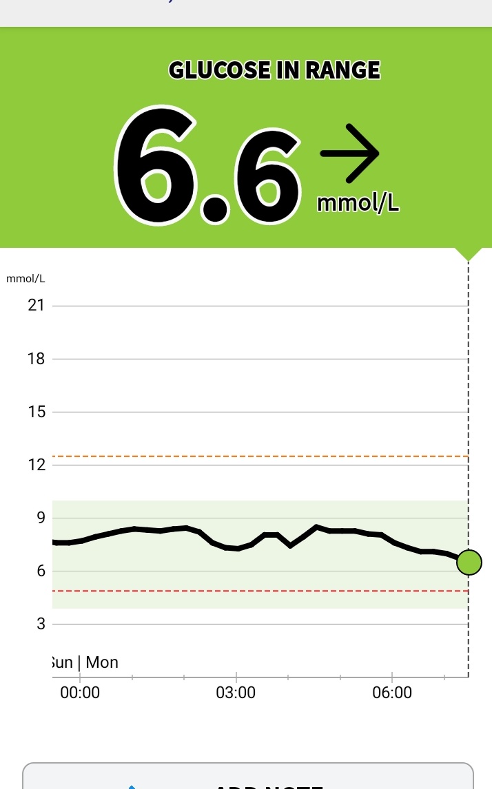 Every pwd on insulin deserves access to tech/meds worldwide. Awaiting my omnipod 5 since last Yr but pootling along with experience of 10yrs insulin pump & all info gleaned from #gbdoc fellow pwd, parents of kids with #diabetes & hcp. Some pwd are all 3 of those! #gbdoc