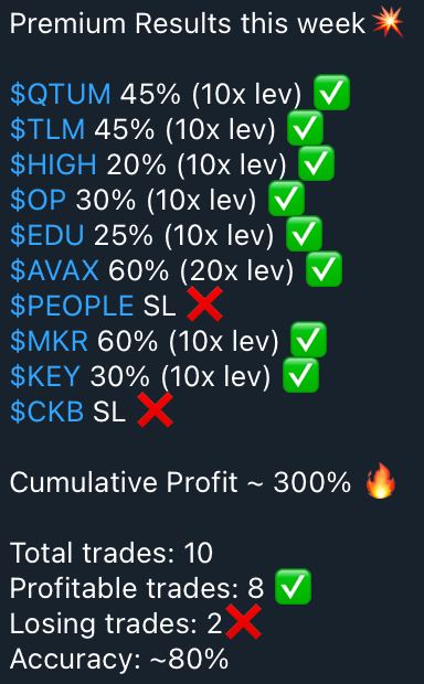 300% Profit this week so far 🔥🔥🔥

Join t.me/phoenixicf for #crypto updates

#btc #bitcoin $btc $eth #eth #ethereum $doge $rif $grt $ankr $arrr #unfi #golemnetworktokens
 $ada $trx #jasmy $bb $jasmy $auction $uni $icp $sena $cyber $wbtc $rndr