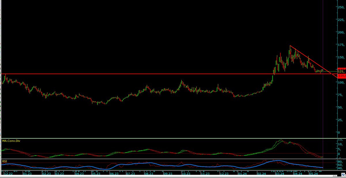 #kartn  günlük grafik

45 günlük düzeltmenin sonuna gelinmiş gözüküyor.

rsı soğumuşş.. macd kesişim yakın ...

stoplu şekilde takip edilebilir..kendime çalışmamdır..ytd